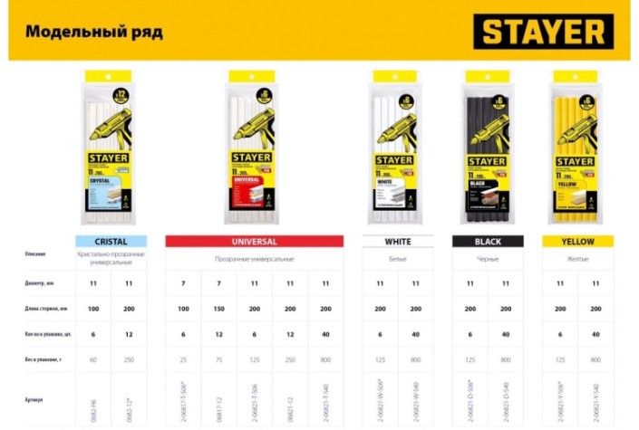 Стержень клеевой STAYER MASTER для (термоклеящих) пистолетов, прозрачные по стекл [2-06821-T-S40]